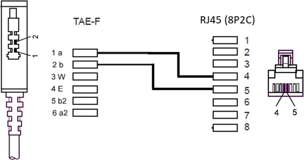 Goobay DSL-/VDSL-Routerkabel (71812)