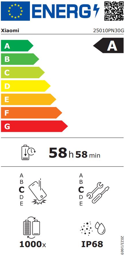 energy label class A