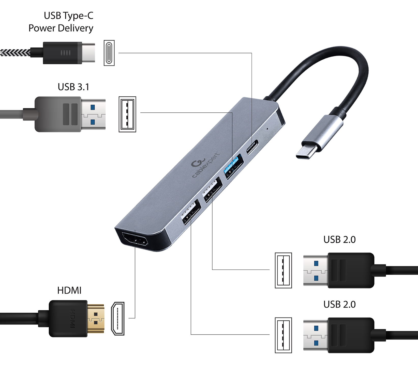 Gembird Cablexpert A-CM-COMBO5-03 Dockingstation USB-C 3.1 HDMI Silber