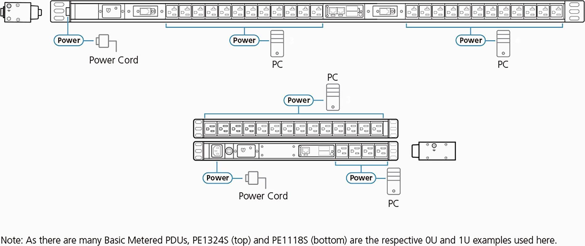 ATEN PE1209G 48,30cm (19") Basis-PDU mit Messfunktion IEC-C20 zu 9x IEC-C13 (PE1209G)