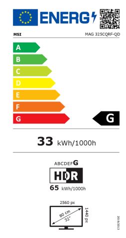 energy label class G