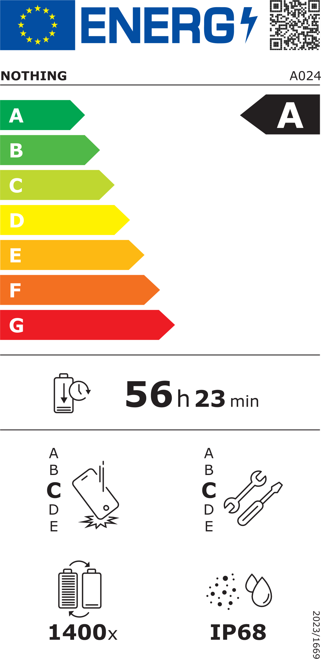 energy label class A
