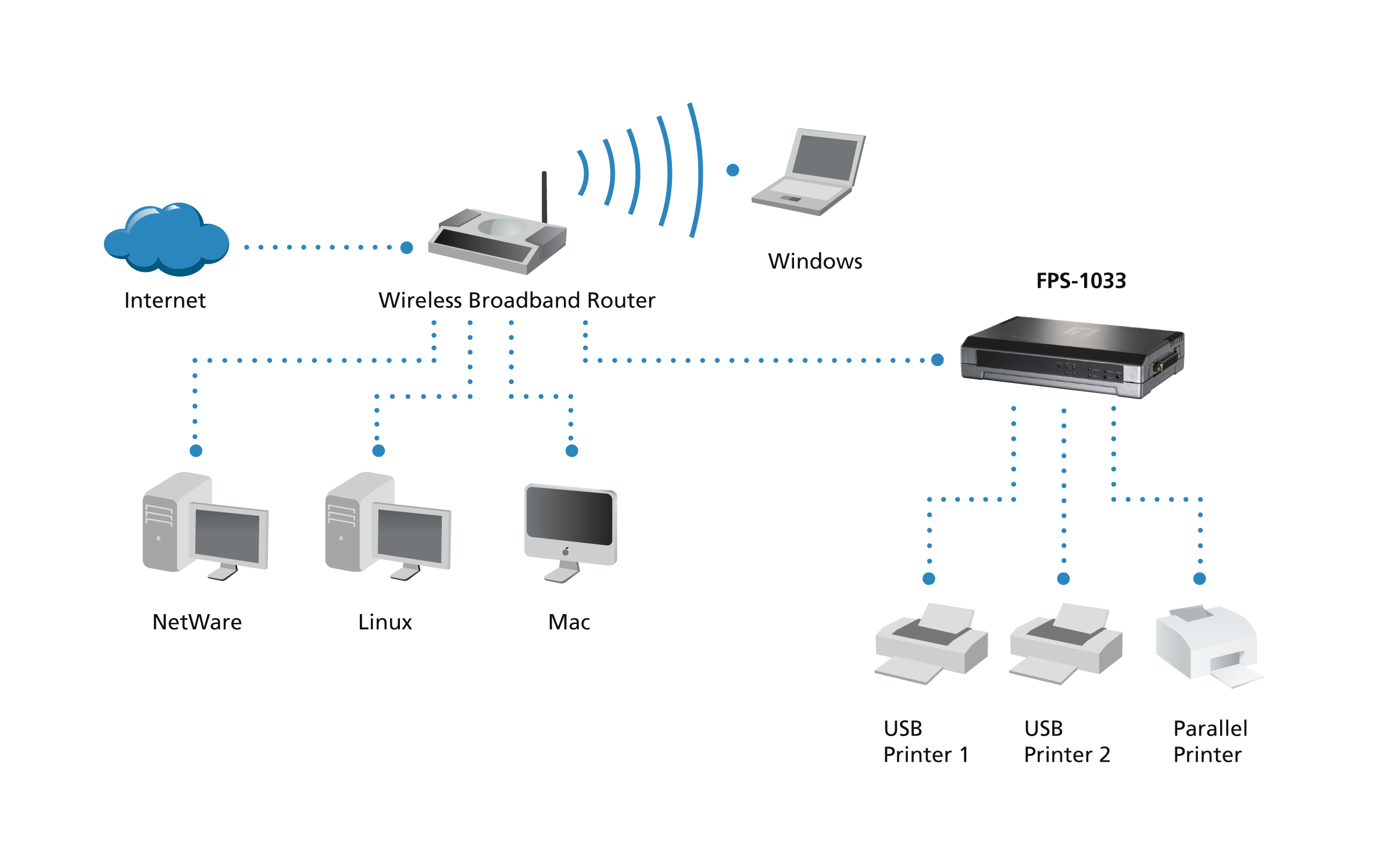 LevelOne FPS-1033 Druckserver Grau