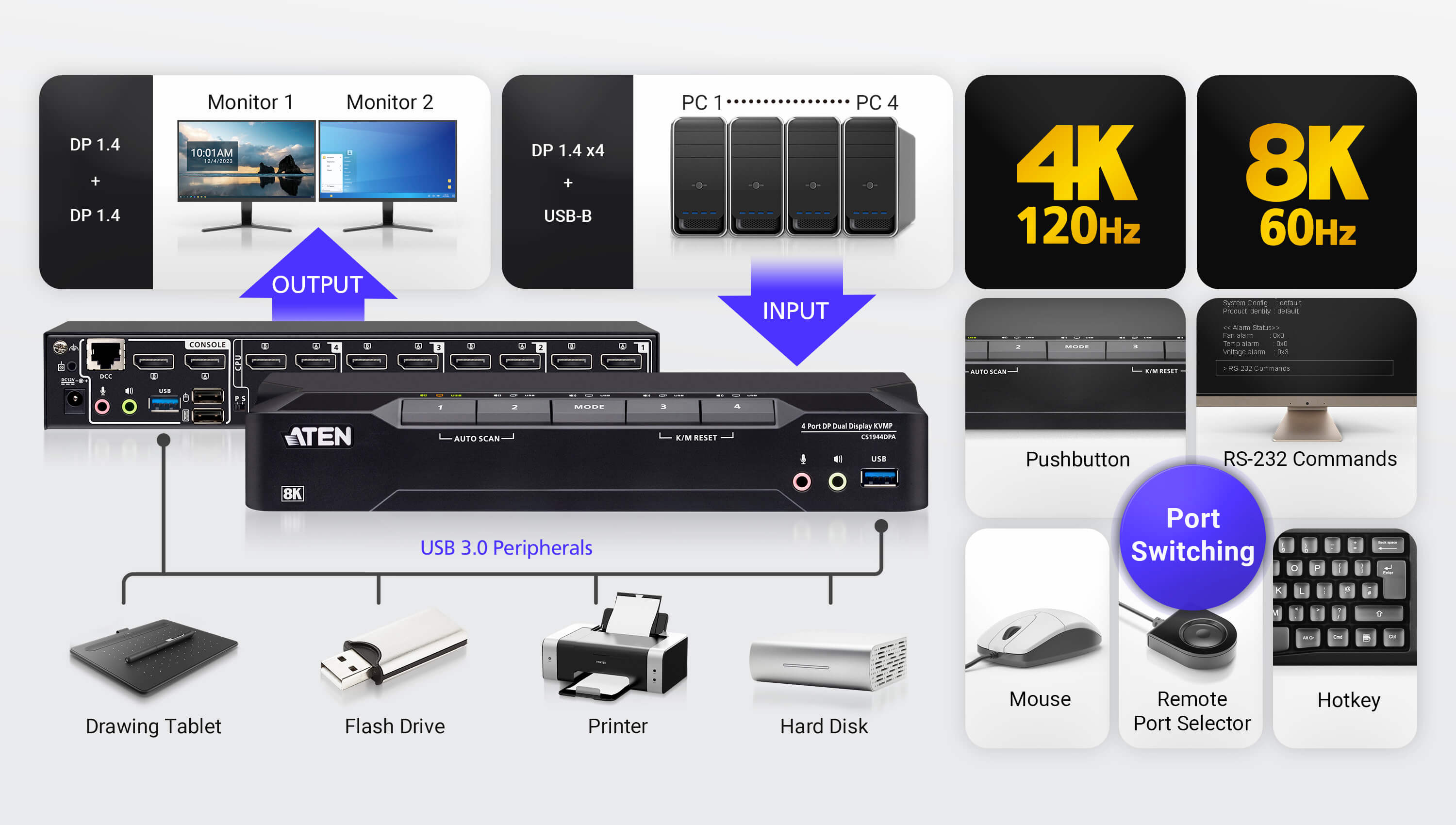 ATEN CS1944DPA 4-Port Dual-Display KVMP-Switch DisplayPort USB 3.0 8K Schwarz