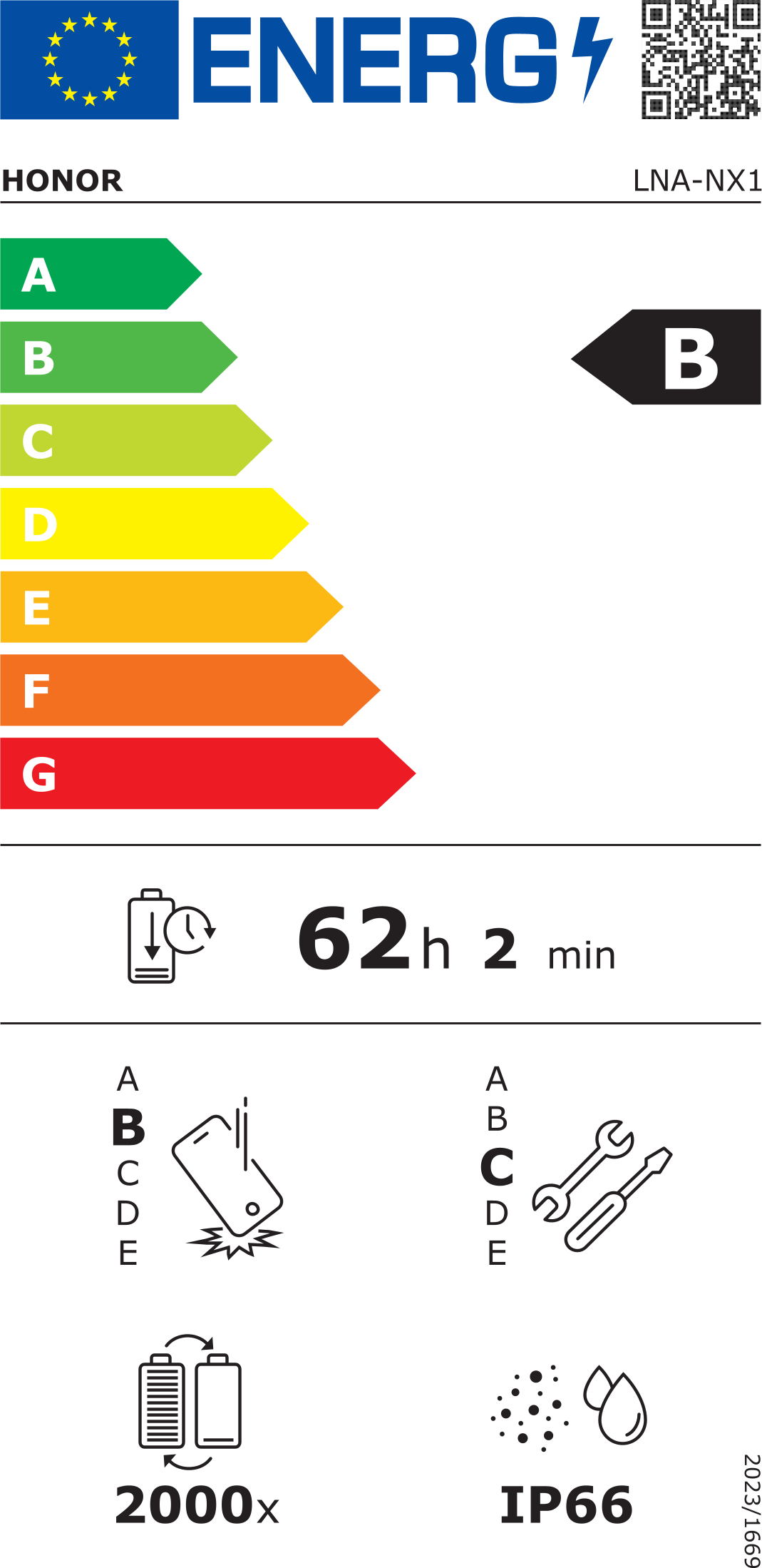 energy label class A