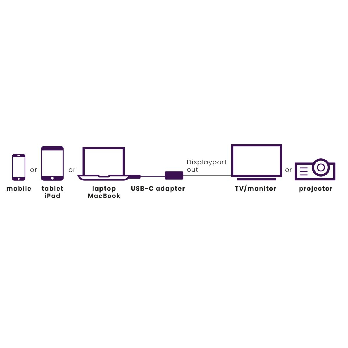 Marmitek Connect USB-C auf DisplayPort Adapter 0,15 m Schwarz, Silber