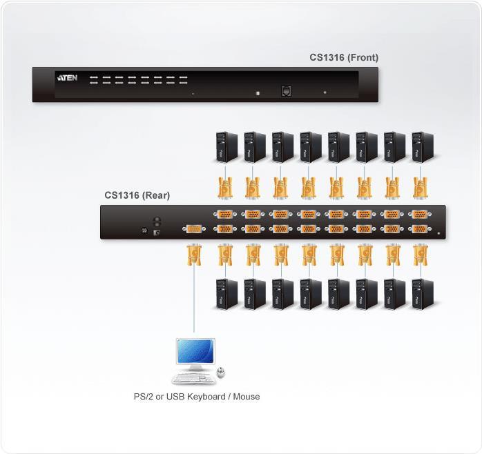 ATEN CS1316 KVM-Switch 16-Port USB PS/2 VGA 1HE Schwarz