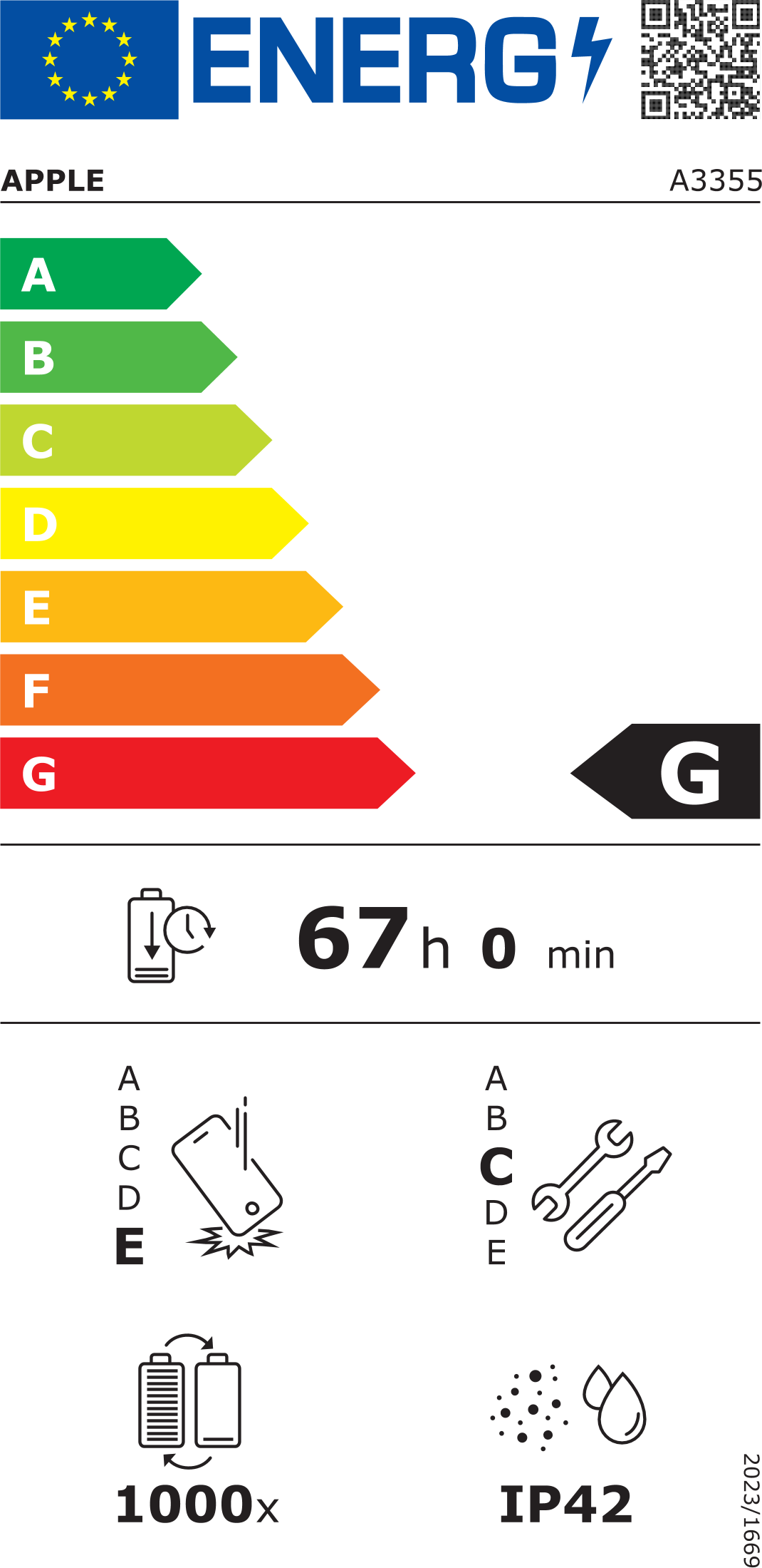 energy label class G