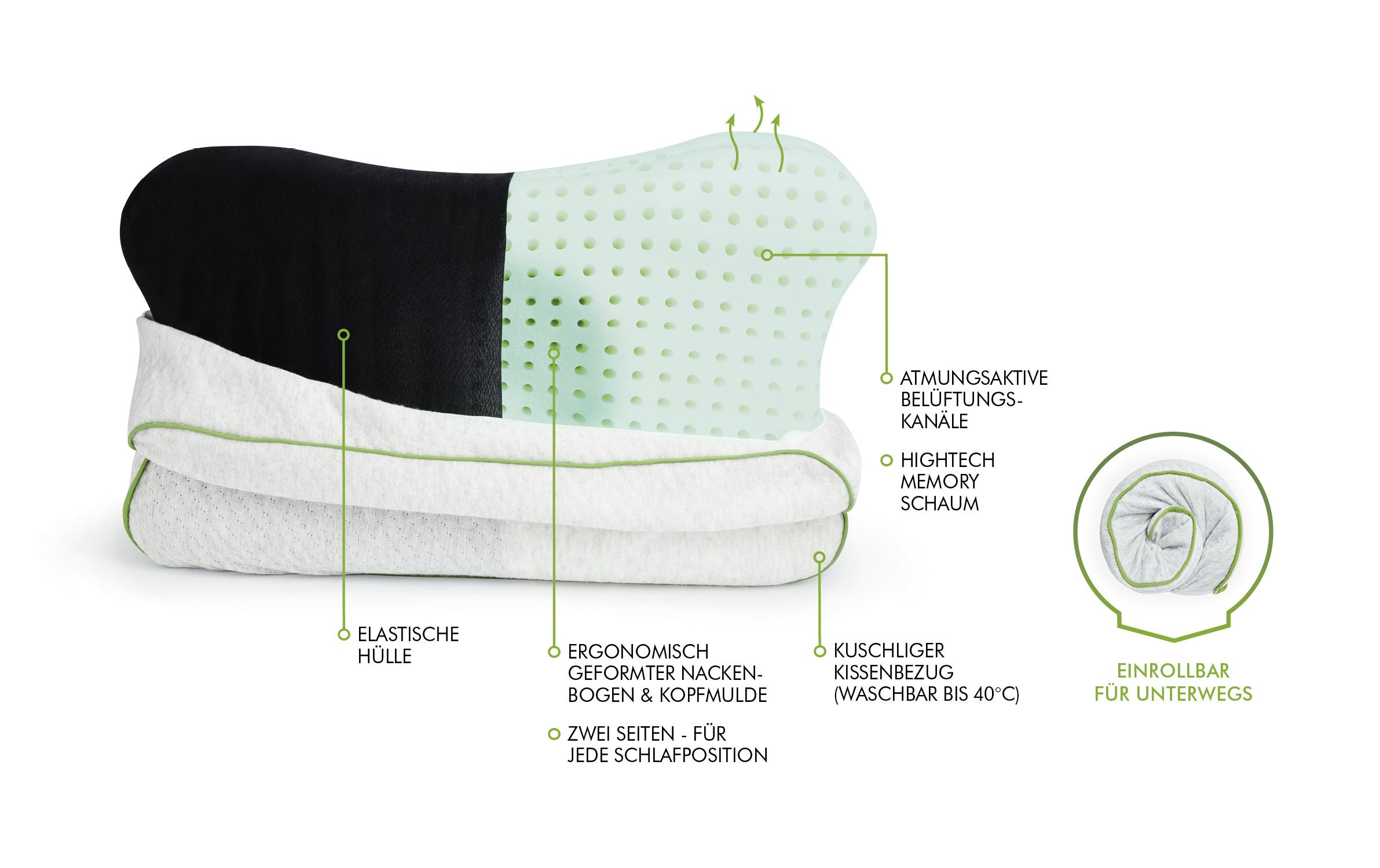 BLACKROLL Recovery Pillow Komprimierbar 49 x 28 x 11 cm Weiß