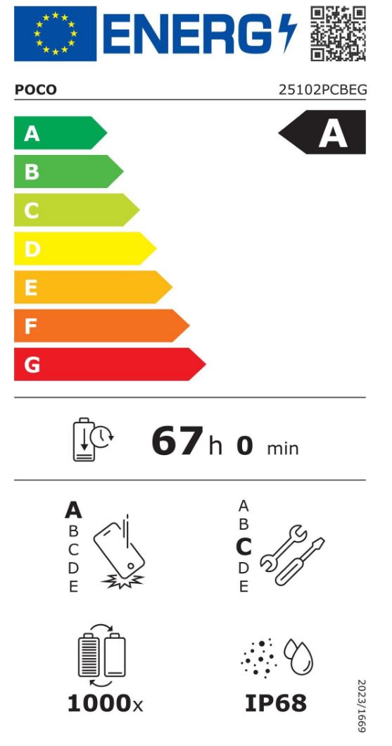 energy label class A