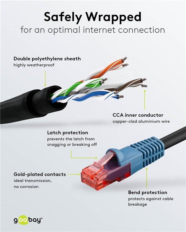 Goobay 94393 Cat6 Patchkabel 30 m Schwarz
