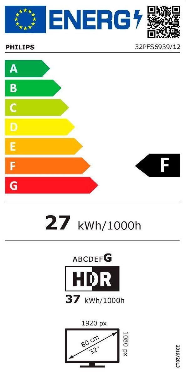 energy label class F