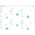 HPE Serviceguard for Linux v15 High Availability E5 2 Cores or 4 vCPUs 1yr Subscription 24x7 E-LTU (S0W12AAE)
