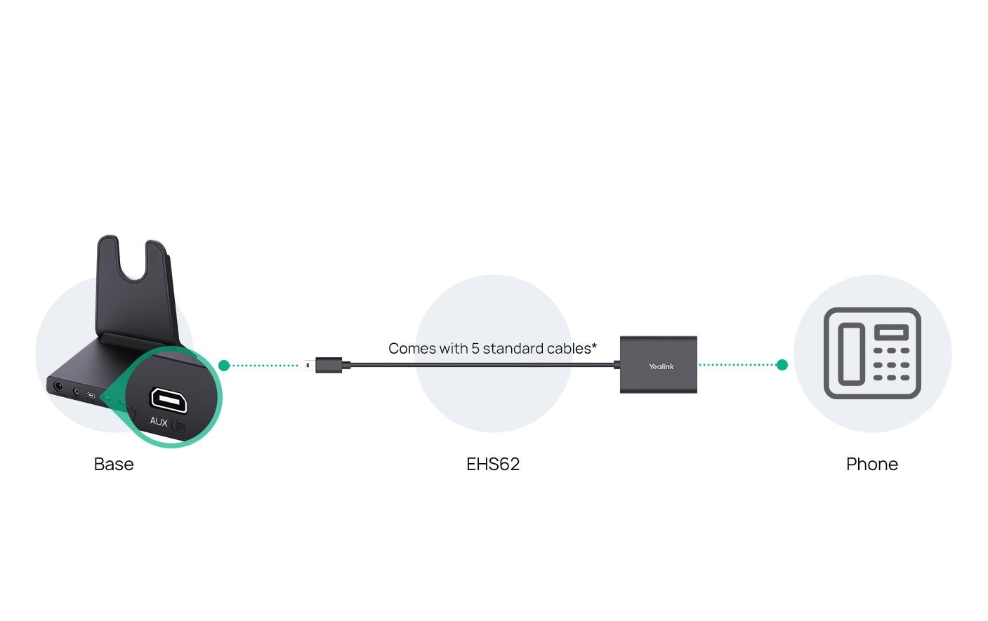 Yealink EHS62 EHS-Adapter für elektronische Headset-Rufannahme Schwarz