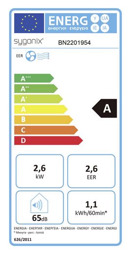 energy label class A