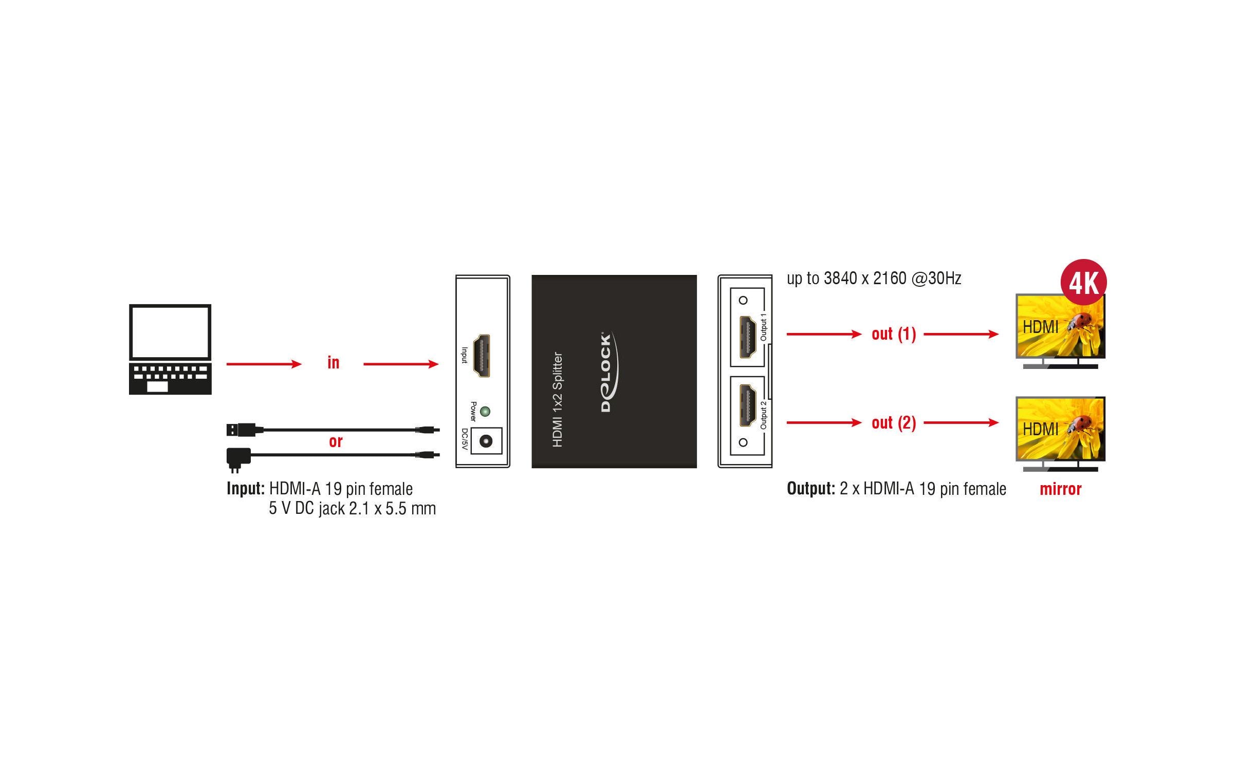 Delock HDMI Splitter 1 x HDMI in > 2 x HDMI out 4K Schwarz