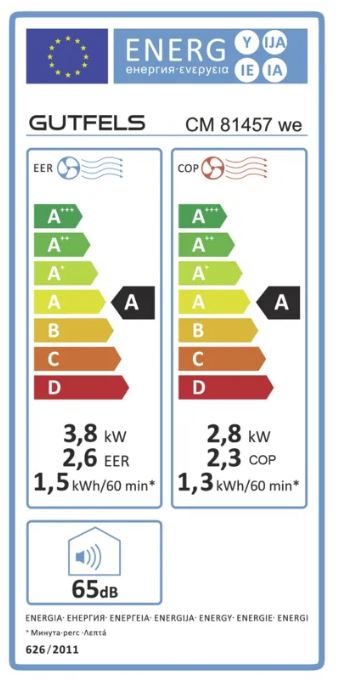 energy label class A