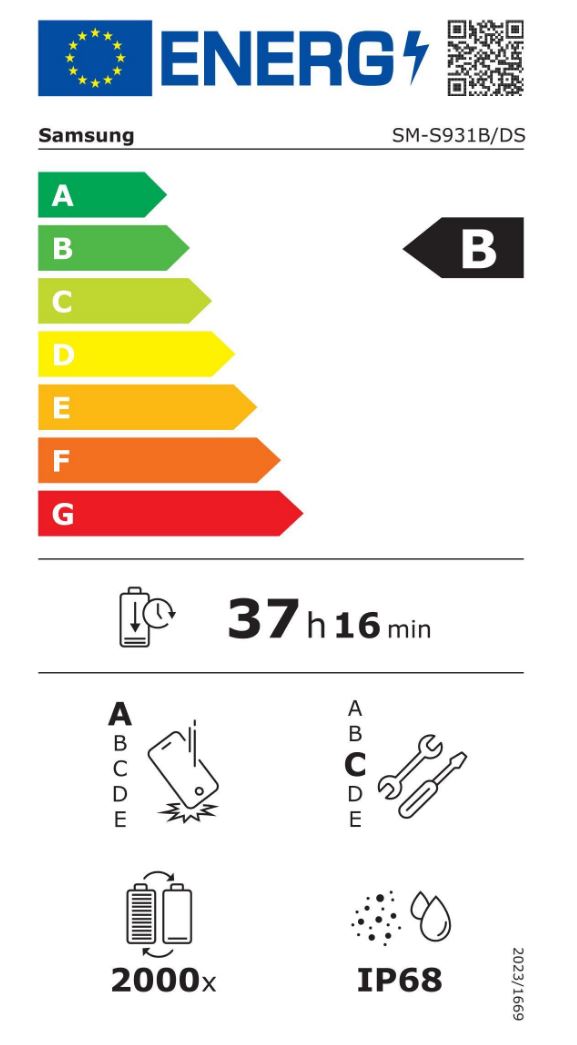 energy label class A