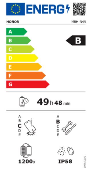 energy label class A