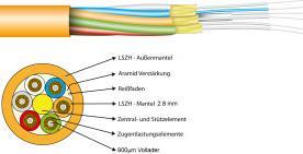 I-V(ZN)HH 4G 50/125µ OM2 LSOH 2,8mm, orange Hersteller: CORNING (55004.1)