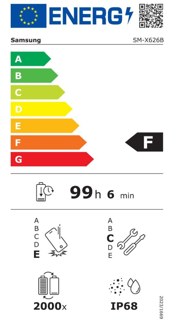 energy label class F