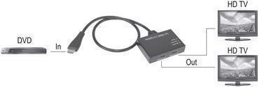 SpeaKa Professional SP-9443508 1+2 Port HDMI-Splitter Schwarz (SP-9443508)