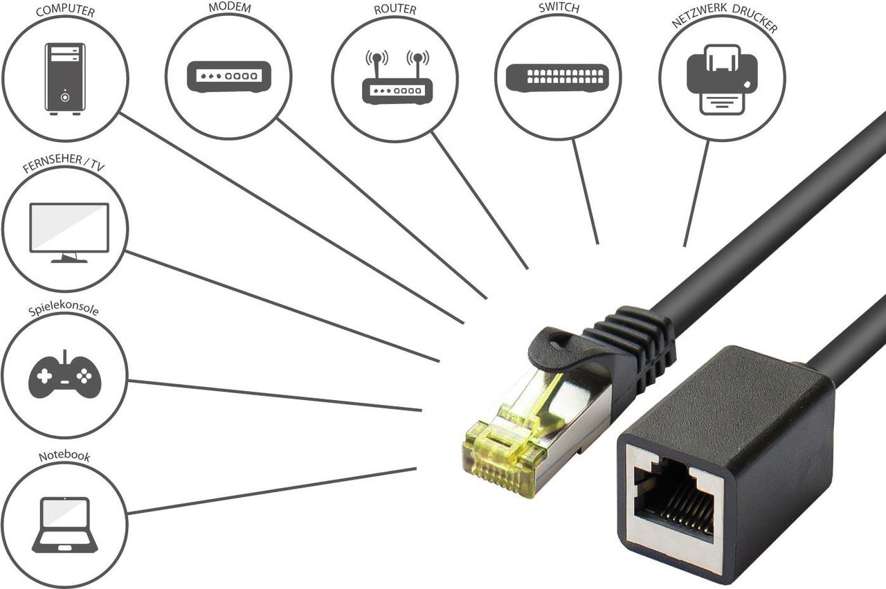 RJ45 Patchkabelverlängerung mitCat.7 Rohkabel und Rastnasenschutz (RNS®), S/FTP, PiMF, halogenfrei, 600MHz, OFC, schwarz, 1m, Good Connections® (8070VR-010S)