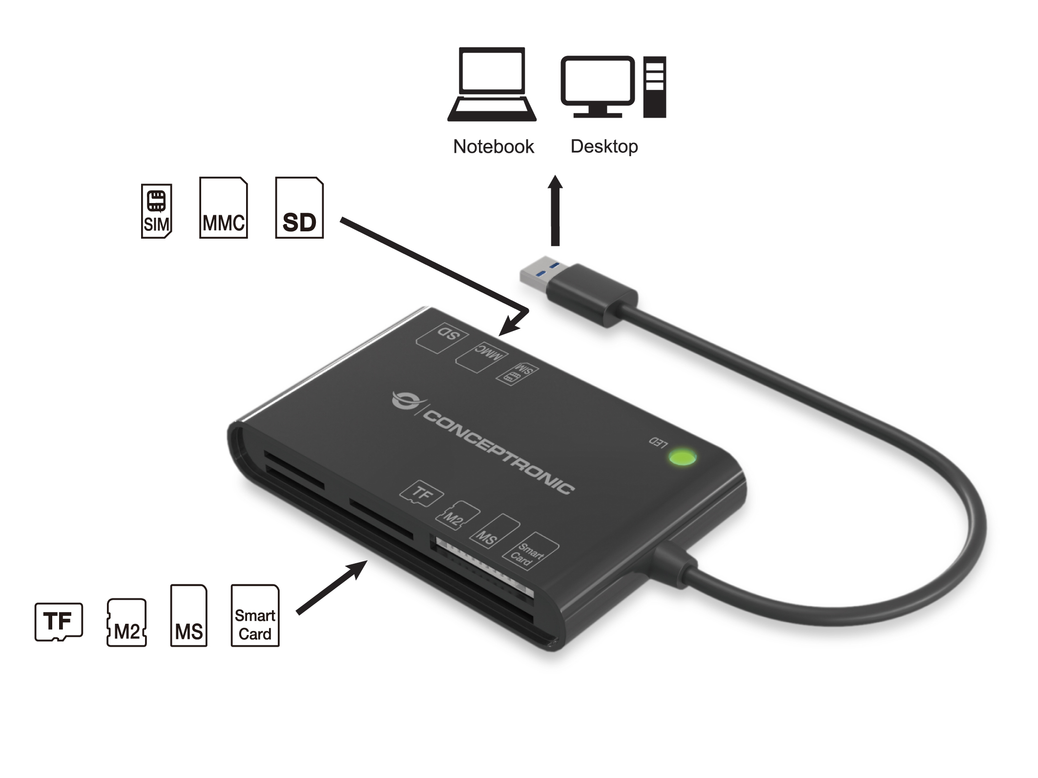 Conceptronic BIAN BIAN01B Kartenleser USB 3.0 Schwarz
