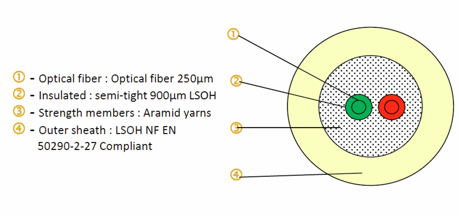 EFB Elektronik FTTH FTTH-DROP-2 Indoor Drop Cable 3mm 2 Fasern G.657.A2 LSOH