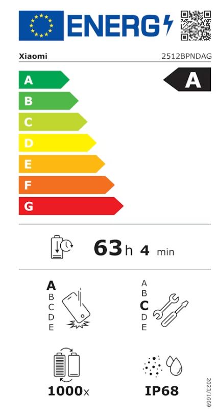 energy label class A
