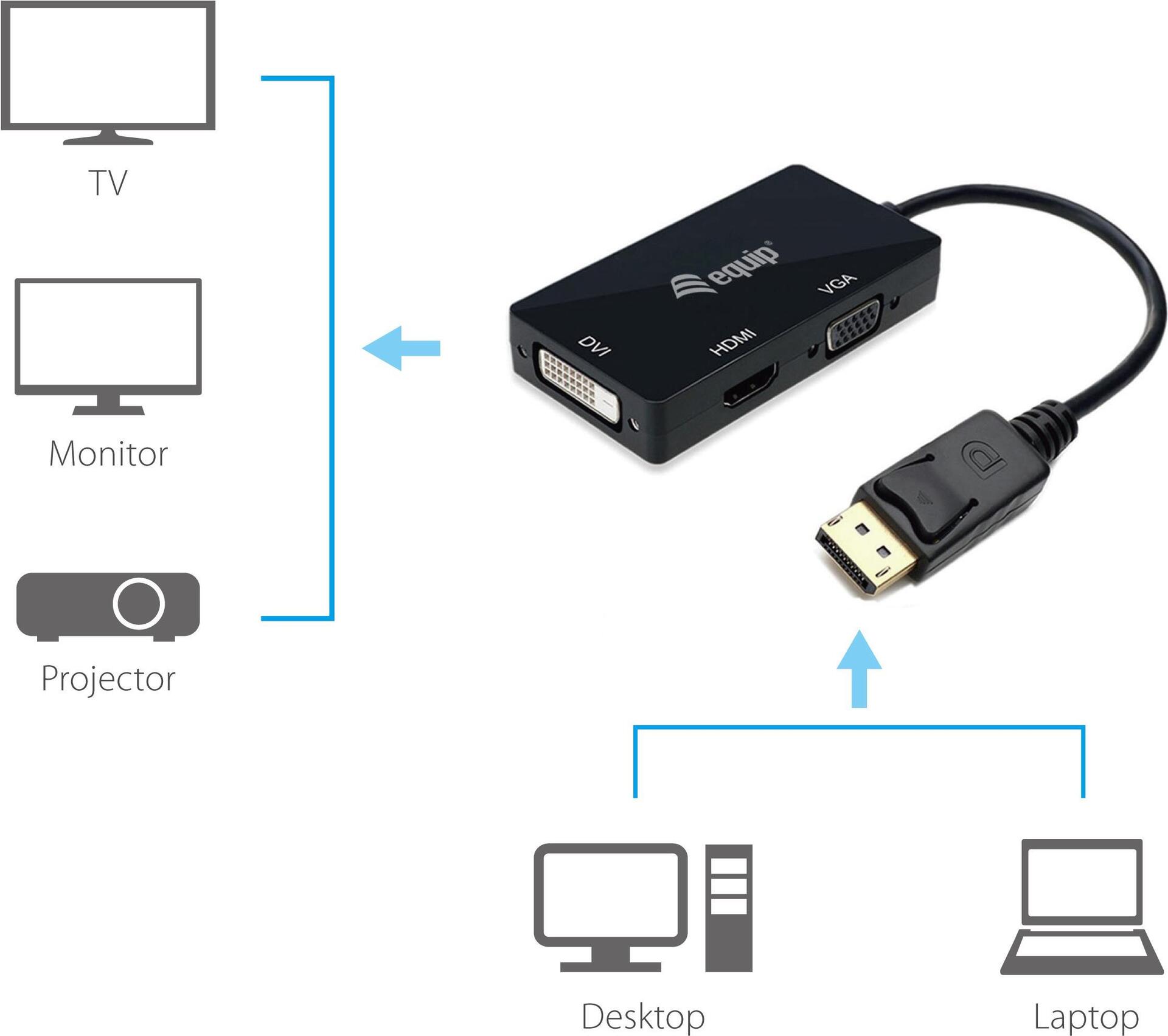 Equip DisplayPort-zu-VGA- / -HDMI- / -DVI-Adapter (133441)