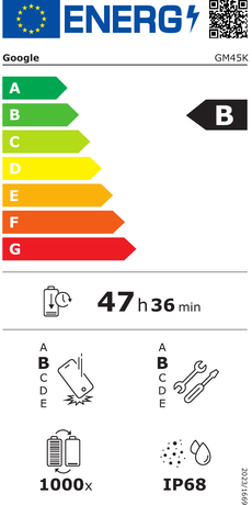 Energieeffizienzklasse B