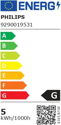 energy label class G