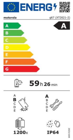 Energieeffizienzklasse A