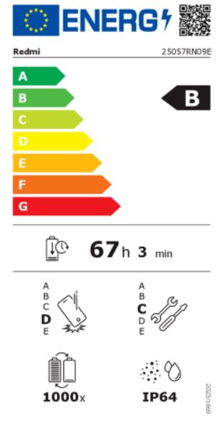 energy label class B