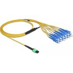 Delock Fan-out-Kabel (84871)