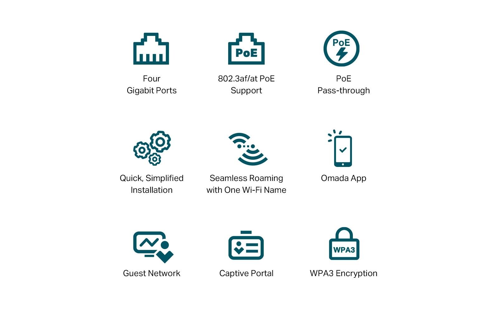 TP-Link Omada EAP655-Wall Wi-Fi 6 Access Point 2976 Mbps Weiß