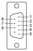 Moxa CBL-M25M9X2-50 Seriell-Kabel DB-25 (M) auf DB-9 (M) 0,5 m
