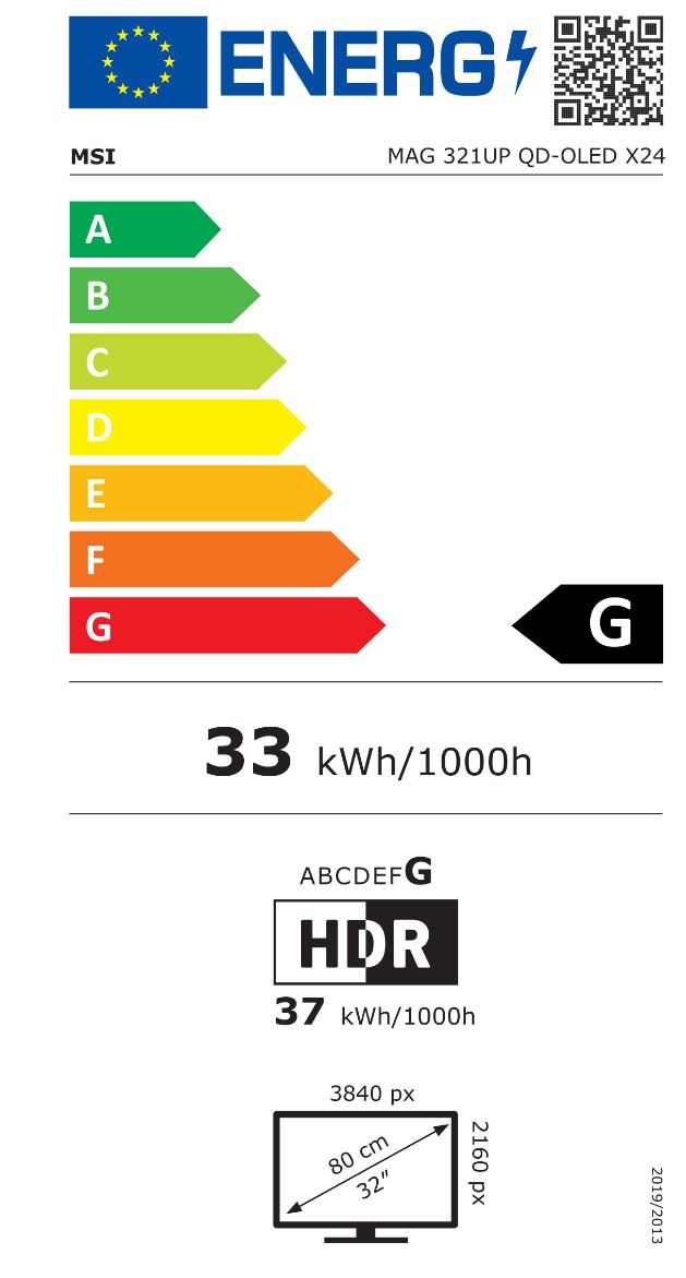 energy label class A