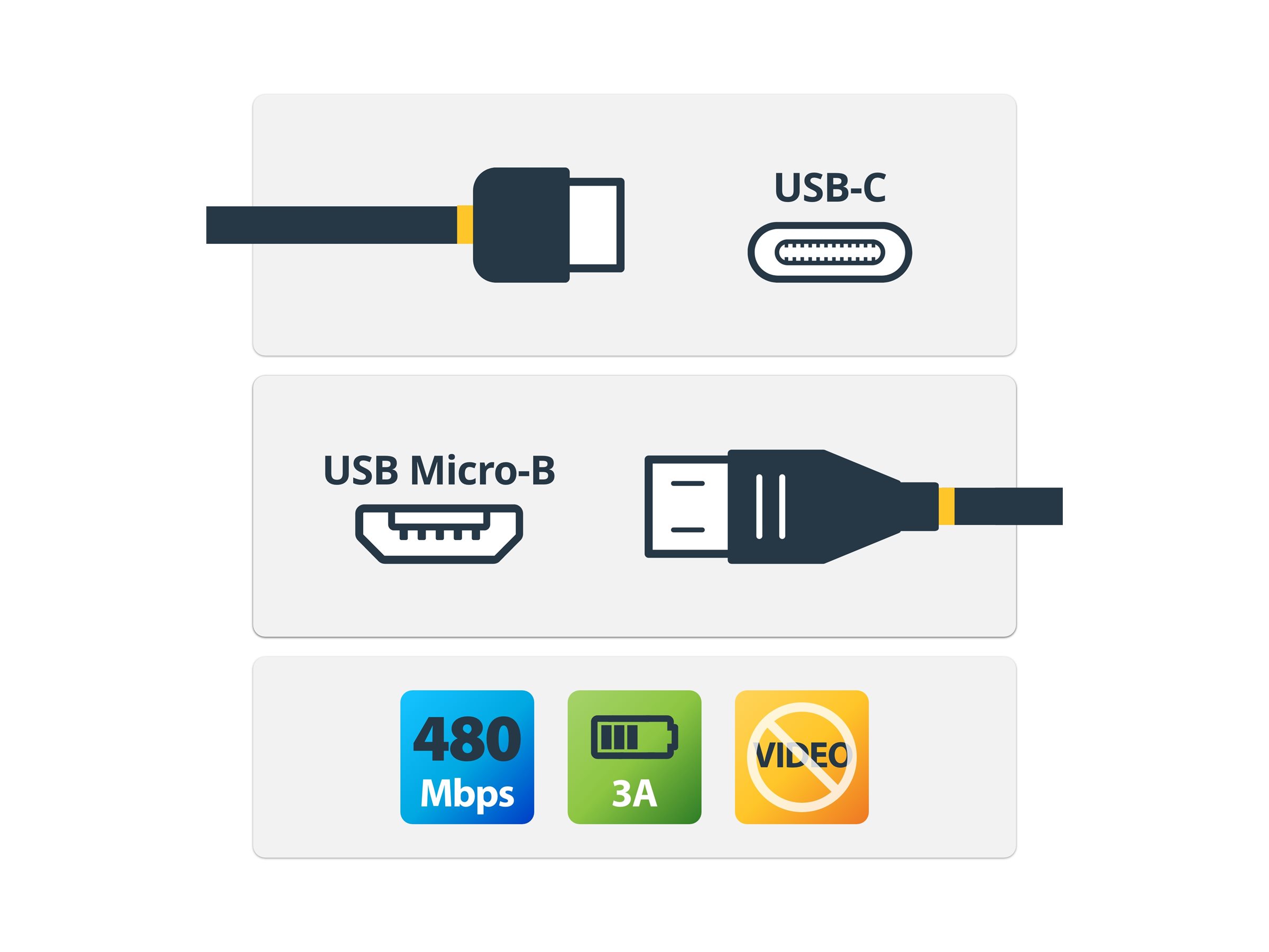 StarTech.com USB 2.0 USB-C auf Micro-B Kabel 1 m Schwarz