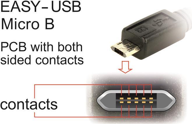 Delock Easy USB-Kabel (85561)