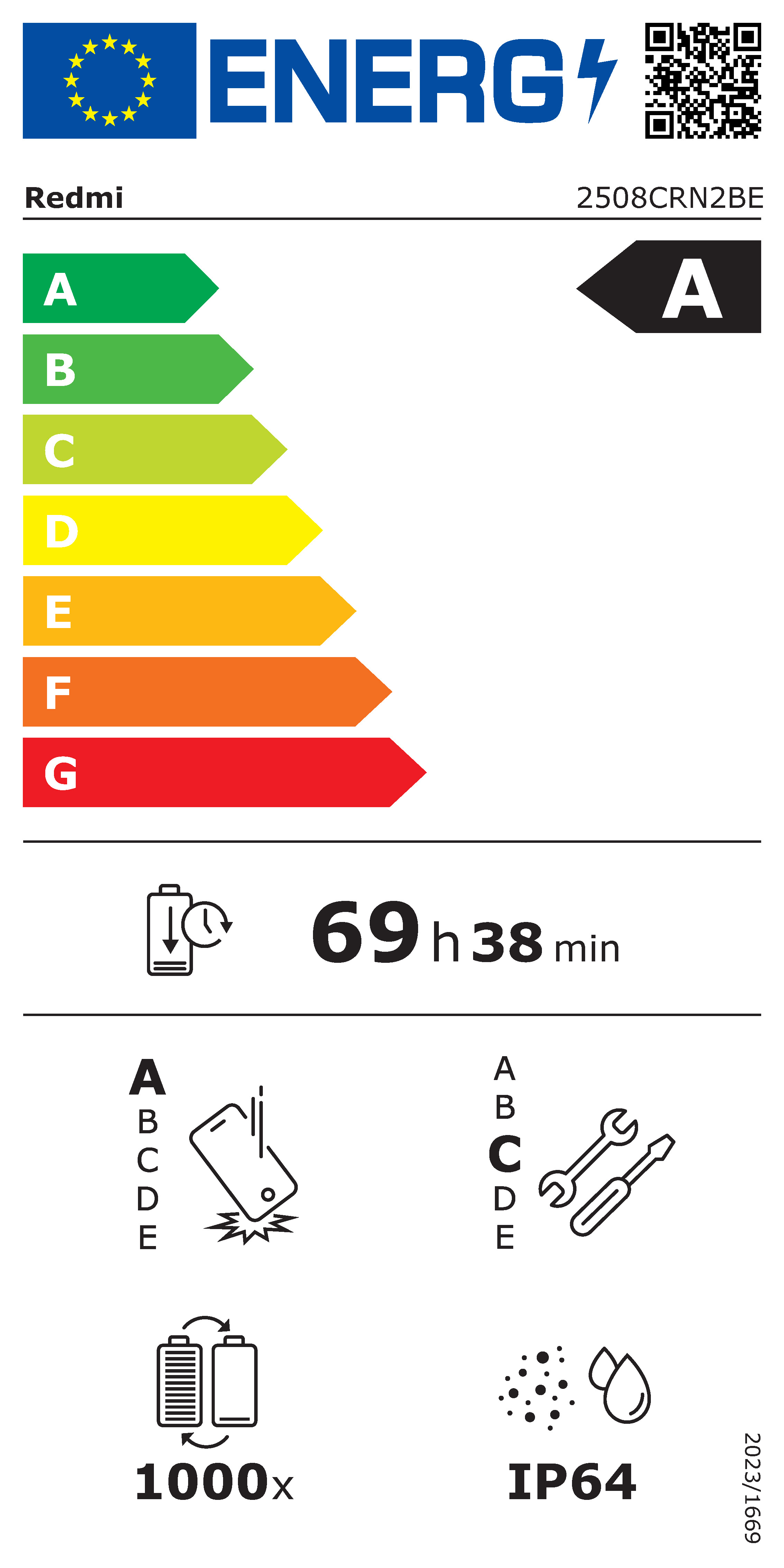 energy label class A