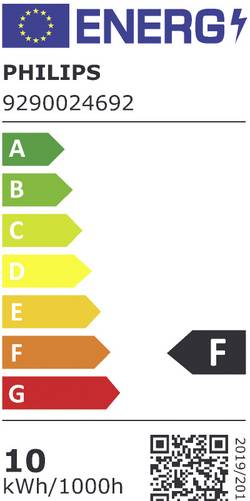 energy label class F