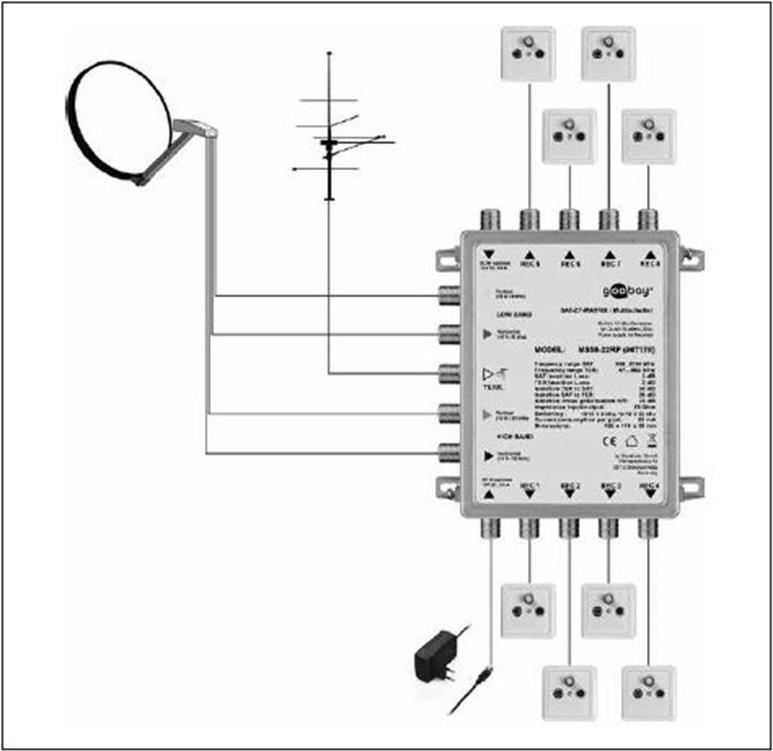 Goobay Passiver SAT Multischalter 5 Eingänge / 8 Ausgänge, Silber 