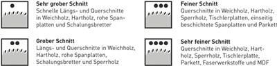 Bosch Kreissägeblatt Optiline Wood, 216 x 30 x 2,0 mm, 60 2608640433 Durchmesser: 216 x 30 mm Dicke:2.0 mm Sägeblatt (2608640433)