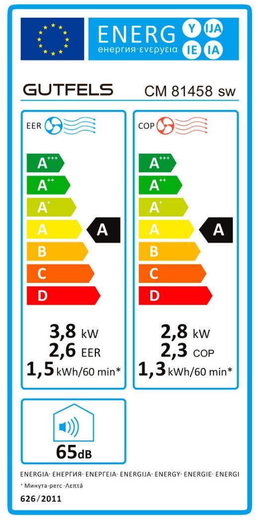 energy label class A