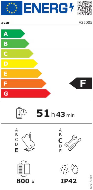 energy label class F