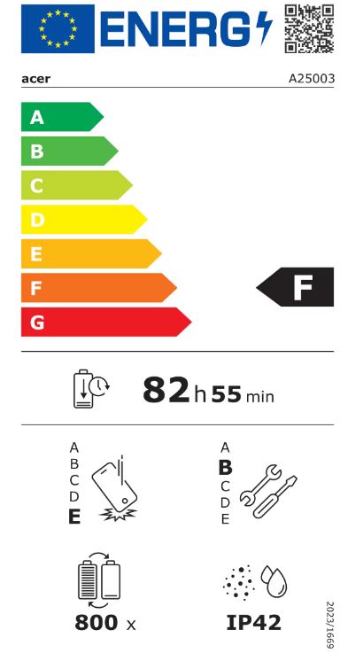 energy label class F