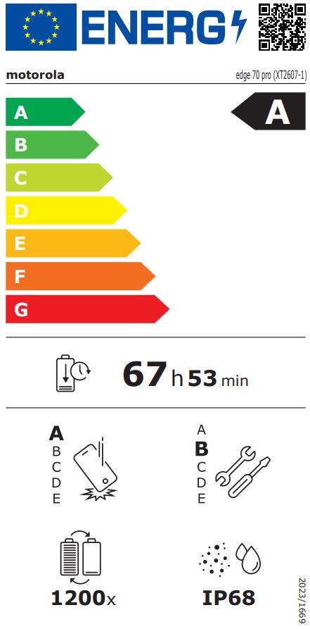 Energieeffizienzklasse A