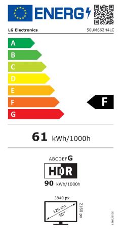energy label class F